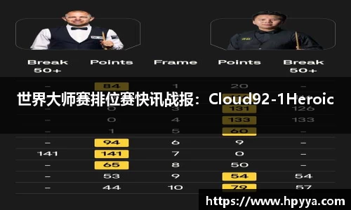 世界大师赛排位赛快讯战报：Cloud92-1Heroic
