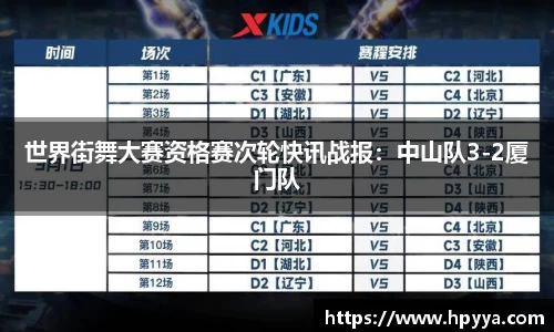 世界街舞大赛资格赛次轮快讯战报：中山队3-2厦门队