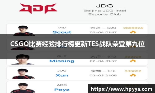 CSGO比赛经验排行榜更新TES战队荣登第九位