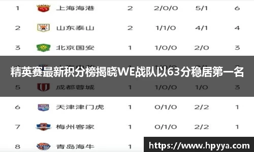 精英赛最新积分榜揭晓WE战队以63分稳居第一名